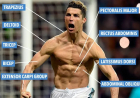 How Ronaldo’s Body and Mentality Defy Time